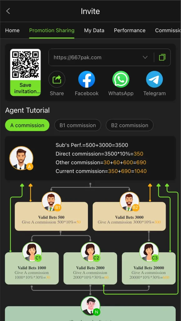 667pak referral system